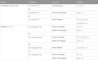 A three-state language competition model including language learning and attrition